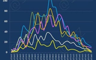 2月4日陕西疫情陕西2月5日新增，12月29日国内疫情