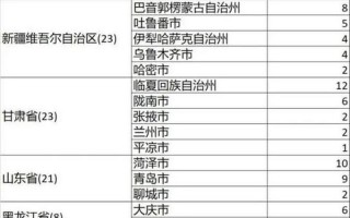 10月29日陕西新增25例本土确诊病例和36例本土无症状，12月22日全国疫情