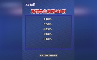 31省新增本土128+594是怎么回事-_1 (2)，31省区市新增境外输入10例_2