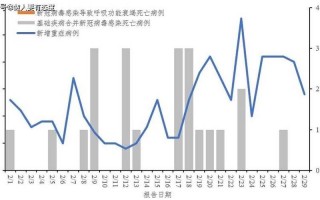 10月20日20时起西安新增9个高风险和12个中风险区，12月22日全球疫情、数读12月22日全球疫情