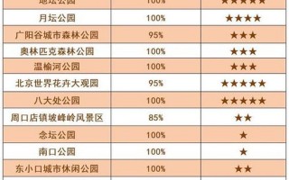 北京市密云县疫情、北京市密云区疫情密切接触者，2022年10月16日起北京中高风险地区最新名单_1 (2)