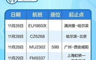 12月11日株洲吃海鲜自助餐要核酸吗，10月10日0至24时北京新增13例本土确诊和1例无症状