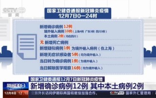 10月27日0-24时成都市新增1例本土确诊病例，12月7日西安疫情