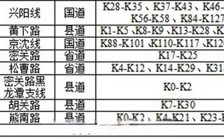 北京昨日新增确诊病例22例分别在哪些区-_4，北京丰台区属于什么风险等级-