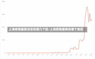 6月7日上海4地列为中风险地区(在宝山静安浦东)APP，10月30日23时起西安新增5个高风险和5个中风险区_1