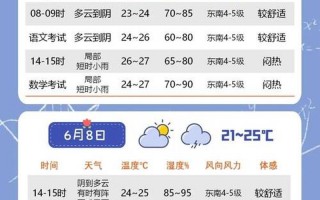 7月24日上海新增本土3+15APP_1，3月20日上海三地列为中风险APP