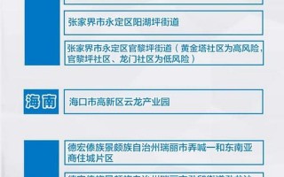 11月17日青岛新增本土确诊病例6例+本土无症状感染者5例，11月14日佛山新增2例本土确诊病例+23本土无症状感染者