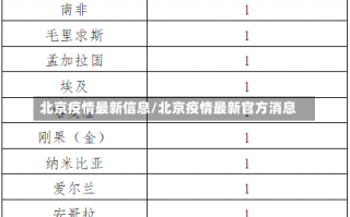 北京疫情现在怎么样严重吗-最新消息_2，北京海淀新增1例确诊轨迹公布(3月15日通报)APP_2