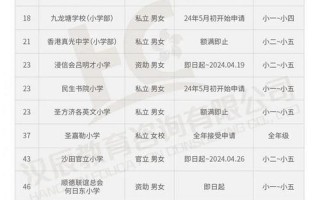 2022年4月24日广州疫情-广州4月25号确诊，10月18日广州新增21例本土确诊详情公布(另有1例无症状转确诊)