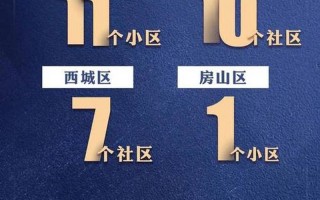 北京封控现状，北京本土新增5+2,其中1人系社区工作人员!