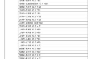 12月20日国内疫情中国12月20日疫情，3月5日西安疫情报告