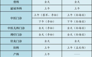 疫情北京住院规定、北京疫情期间住院病人及陪护管理制度，2022年11月2日起北京中高风险地区最新名单 (2)