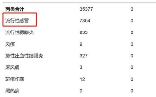 疫情系统崩溃成都 疫情系统崩溃成都最新消息，10月9日0-24时成都新增本土确诊病例1例和无症状感染者3例