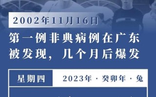 03年非典疫情全程回顾(2003年非典疫情数据报告)，11月2日合肥肥西县新增5例新冠病毒感染者