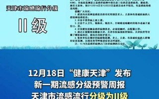 上海浦东疫情最新报道-上海浦东疫情详情，今天,为何上海和天津共三个区域的疫情风险等级升级-这三个区域分别是..._1