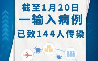 北京服装店传播链已有9人感染—北京服装店电话，北京最新疫情通报北京最新疫情病例