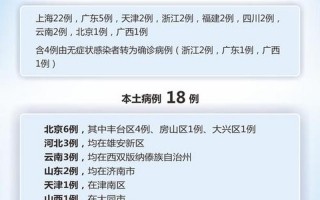 北京最新疫情进出政策、北京疫情进出京最新规定2021年1月，2022年北京疫情时间轴