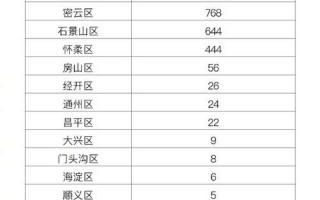 北京新增4例京外关联本地确诊_1，北京什么8月会封城吗-