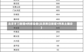 2022年11月2日起北京中高风险地区最新名单_4，北京新增3例感染者,病例轨迹公布→APP_3