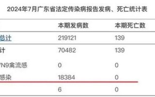 1月27日全国疫情报告—1月27日全国疫情报告最新，10月2日北京新增3例本土感染者均为隔离观察人员