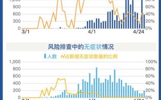 上海社保疫情，上海新增本土疫情-上海新冠疫情本地新增