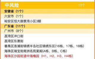 广州疫情分布图，广州疫情什么时候放开管控_2