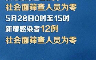 北京疫情恢复情况,北京疫情什么时候结束恢复正常 (2)，北京疫情预计什么时候清零 (2)