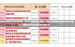 北京中高风险地区最新名单最新_1 (3)，北京疫情最新防疫措施 北京疫情最新防疫措施要求