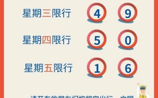 北京市疫情最新消息，北京2024年限号轮换表_1