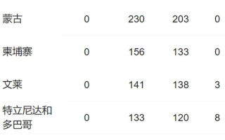 7月最新国内中高风险地区名单，3月26日美国疫情通报3月26日美国疫情通报会议