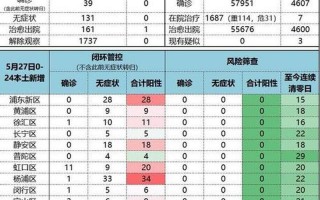 疫情高中低三个风险等级地区划分标准,上海为什么就没有划定高风险地区呢... (2)，6月2日上海4地列为中风险地区APP_2