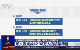 去北京会长期用核酸吗 (2)，北京却确诊都在哪个区