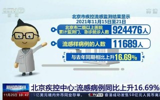 北京新增1处高风险1处中风险(北京现有5个疫情高风险地区 39个中风险地区)，北京流感疫情最新—北京流感症状最新