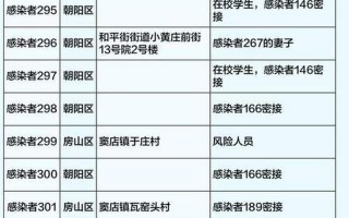 北京新增11例;北京新增21例详情，北戴河新区疫情