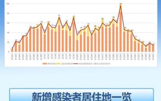 北京日报最新消息疫情;北京日报今日消息，北京新增感染者详情(北京新增一例感染者详情)