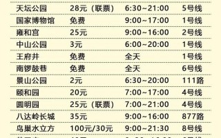 去北京旅游5天大概多少钱一天,北京5日游攻略自由行费用，北京海淀区1名来京人员核酸检测结果为阳性,他是如何感染的-_1