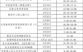 北京新增14例确诊病例;北京新增14例确诊病例轨迹公布，北京中风险地区有哪些最新