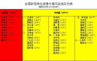 6月2日上海4地列为中风险地区APP_2，10月21日全球疫情报告