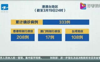 31省份新增本土确诊多少例_8，31省区市新增境外输入17例,为何境外输入这么难控制-_1 (2)