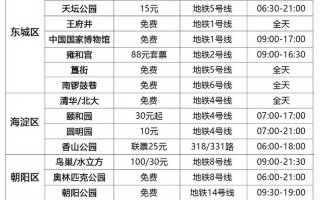 北京通报新增40例感染者详情!(5月14日通报)APP_2 (2)，去北京旅游5天大概多少钱一天,北京5日游攻略自由行费用