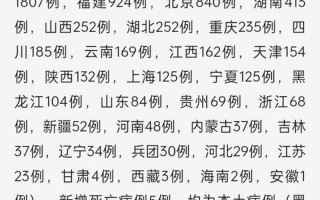 31省份新增4例确诊均为境外输入，31省本土新增多少例_5 (2)