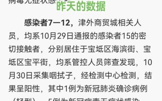 11月2日0时至15时北京新增本土感染者17例详情通报，北京商场需要48小时核酸吗