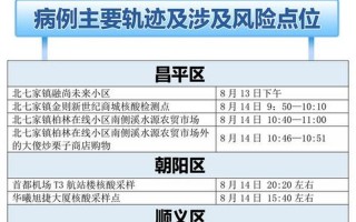 北京1例感染者近期未做核酸 北京没做核酸检测影响出行吗，北京服装店传播链已有9人感染—北京服装店电话