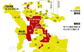 出北京防疫最新政策，北京这波本土疫情下,哪些地区划分为了中高风险地区-