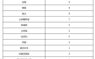 10月27日0至24时北京新增6例本土确诊和3例无症状，北京出入公共场所核酸要求