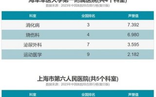 上海浦东医院4015人被隔离,浦东医院4千多人被隔离，上海风险区域最新名单一览上海市风险区域