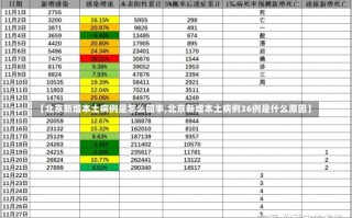 北京新增的病例是怎么回事，北京疫情最新政策(北京疫情最新官方公布)