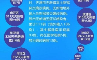 北方疫情北方疫情严重吗现在，北京西城疫情最新,北京西城区疫情最新情况查询