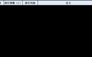 10月27日0时至15时北京新增本土感染者3例情况通报，北京丰台区属于什么风险等级-_1