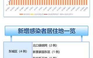 10月24日15时至25日15时北京西城新增感染者3名，9月疫情